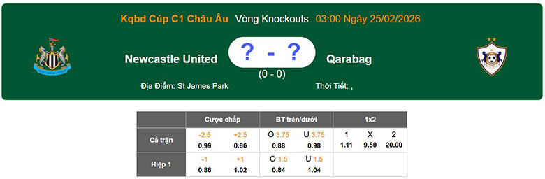 Kèo nhà cái Newcastle vs Qarabag