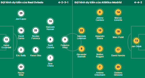 Nhận định kèo nhà cái 7M trực tuyến Real Oviedo vs Atletico Madrid ngày 01/03